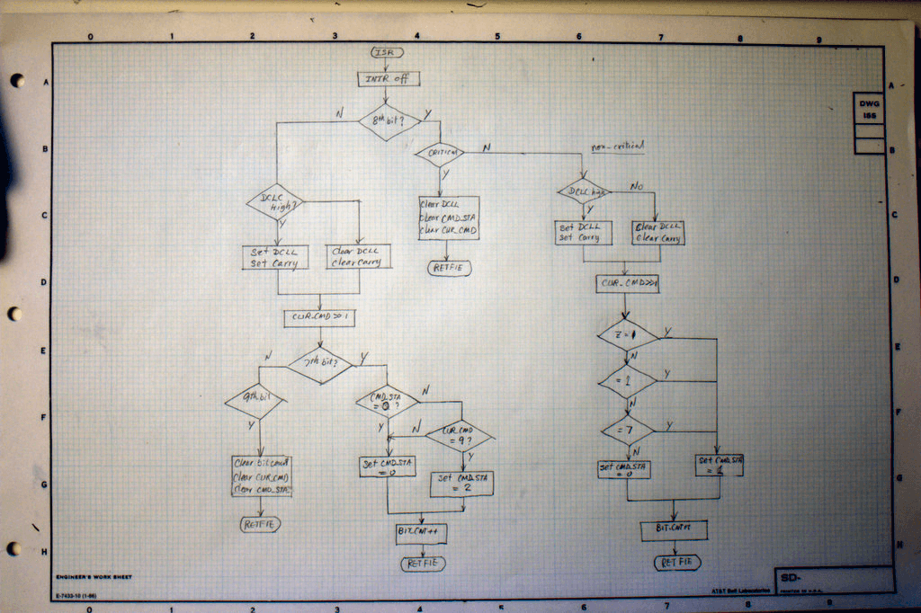 Hand-drawn flowchart diagram on graph paper depicting a process with decision diamonds, labeled steps, and arrows connecting nodes, titled ISR with various logic checks and actions.