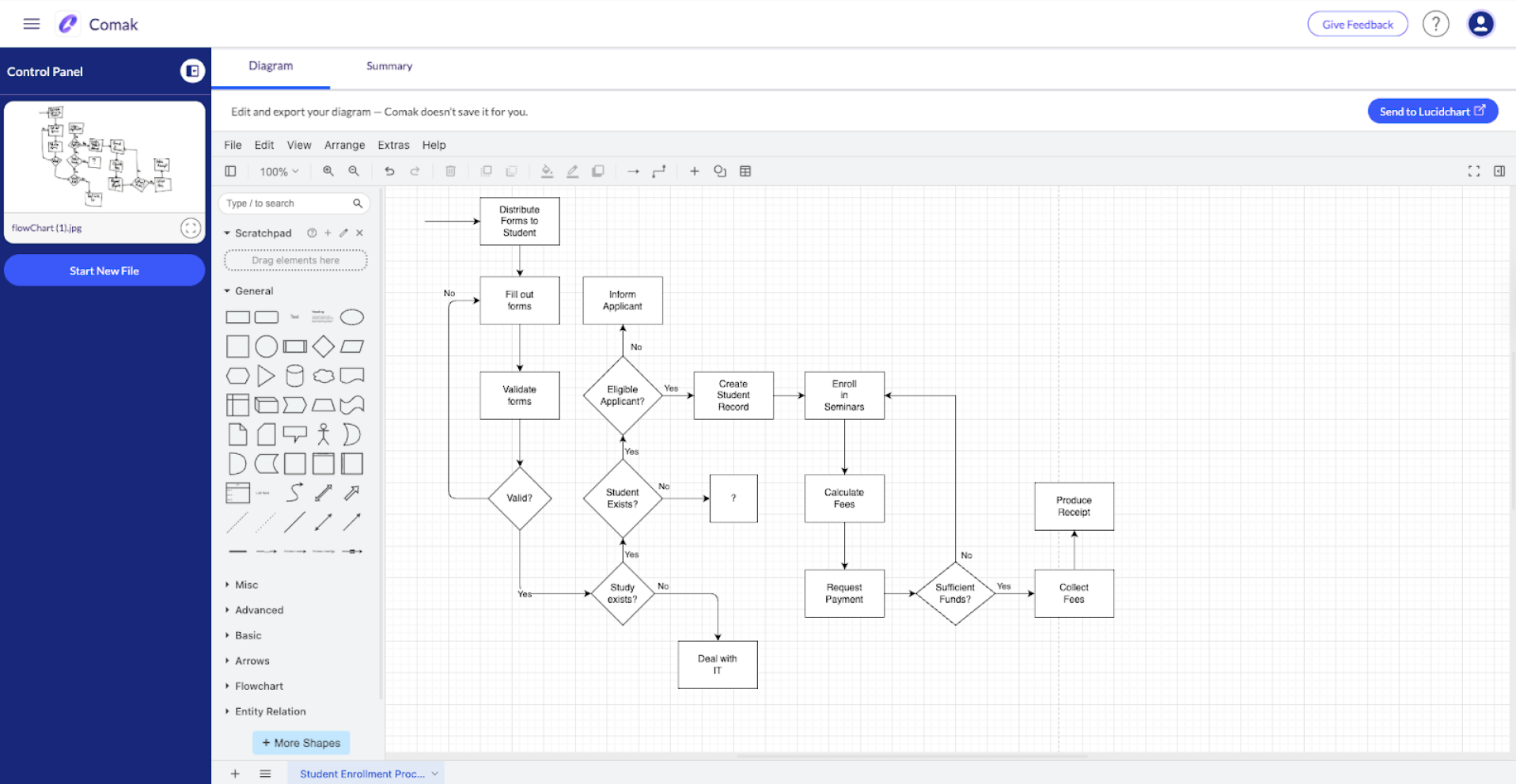 Computer screen showing a flowchart diagram editor with a student enrollment process flowchart involving steps like distributing forms, validating forms, checking eligibility, creating student records, enrolling in seminars, calculating fees, requesting payment, and producing receipts.