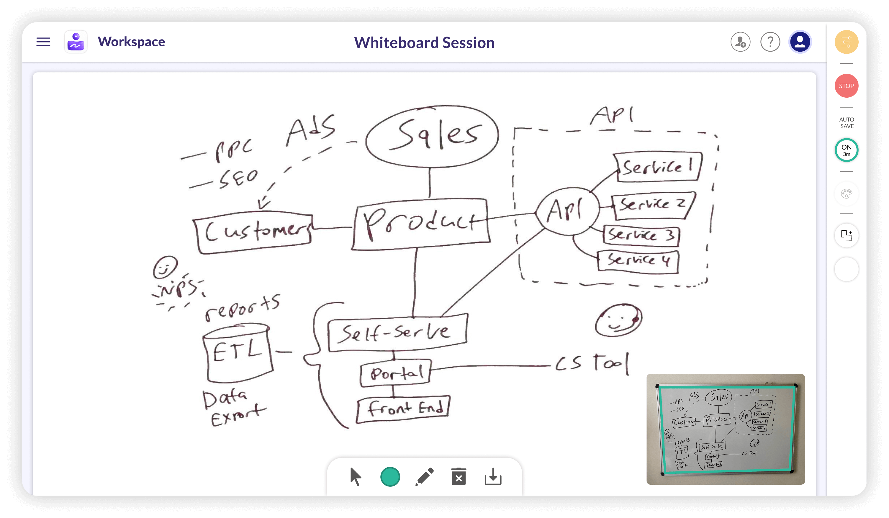 Visual sales, product, and API flow diagram on digital whiteboard for seamless integration.