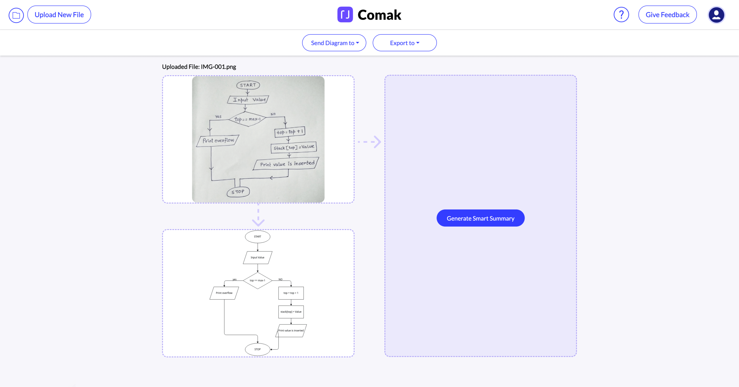Comak interface displaying an uploaded flowchart image of a stack operation and its digitally recreated version side by side with a button to generate a smart summary.