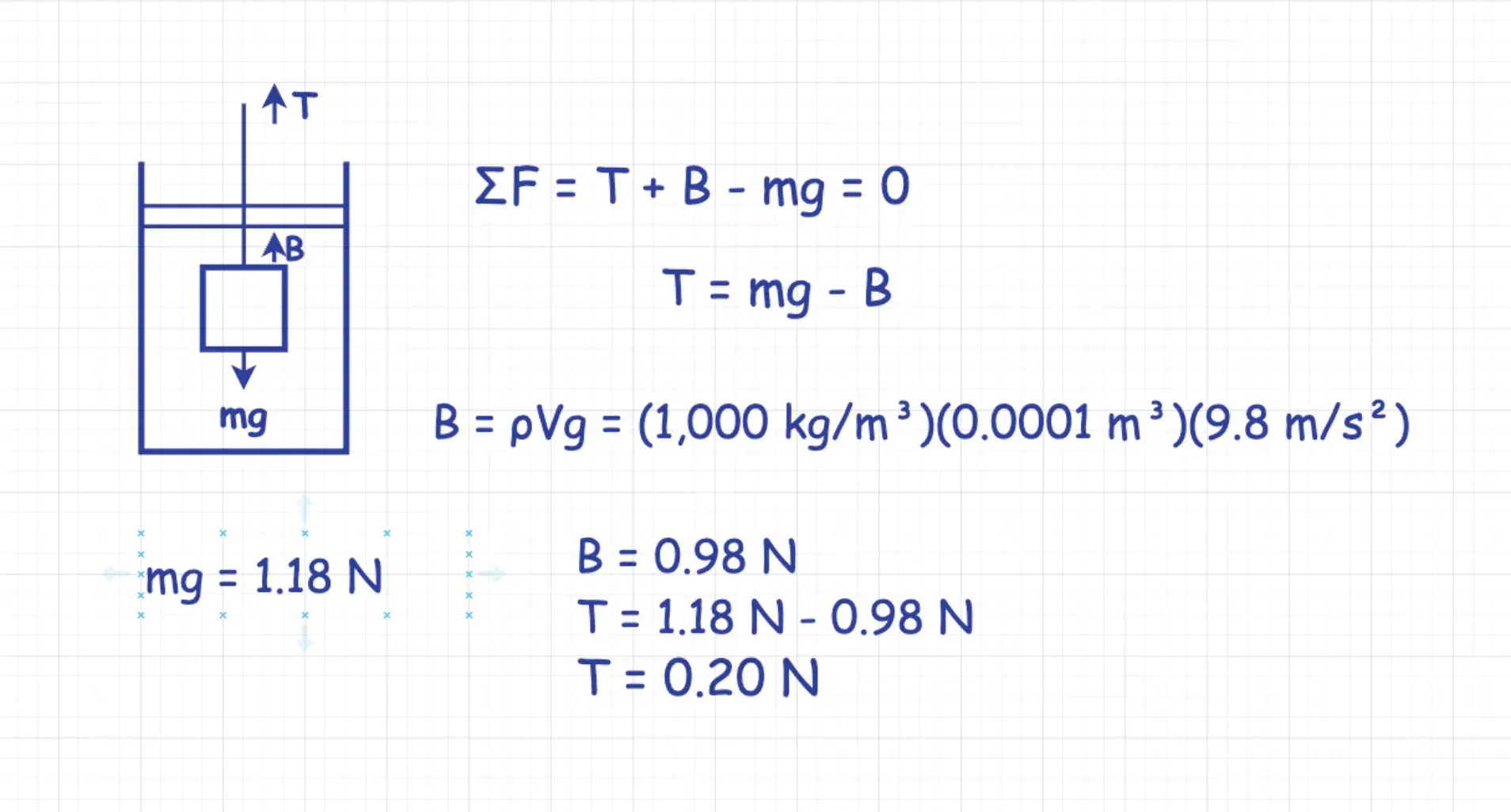 Clean digitized physics diagram ready for presentation