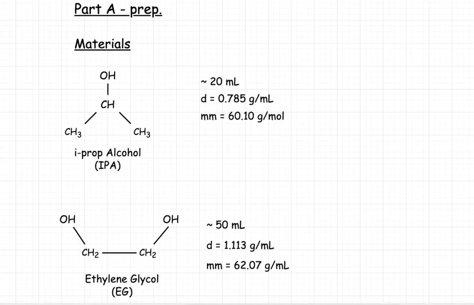 Clean digitized chemistry diagram ready for presentation